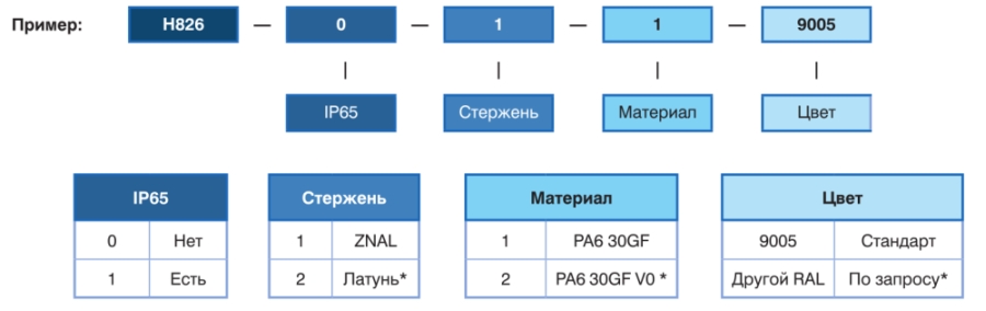 ЗАМОК - РУЧКА H826