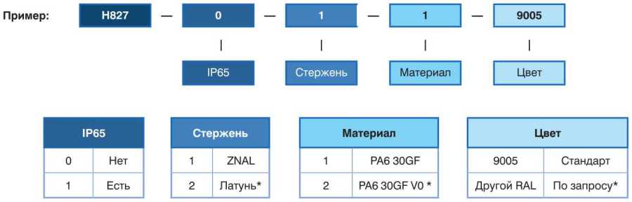 ЗАМОК - РУЧКА H827